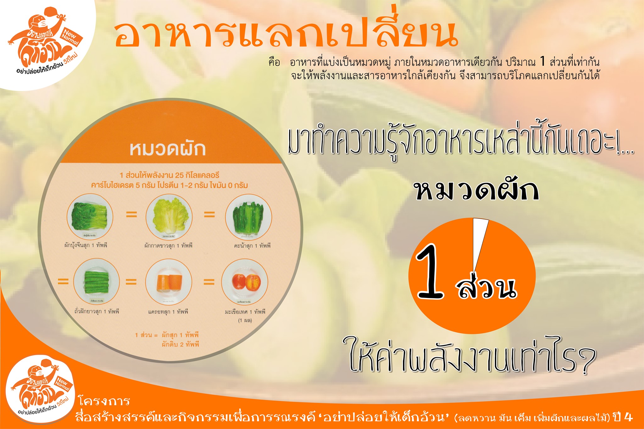 อาหารแลกเปลี่ยน.... หมวดผัก